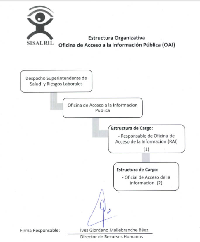 Organigrama de la OAI